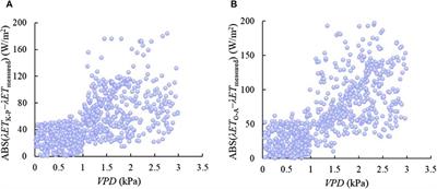 Estimation of latent heat flux of pasture and maize in arid region of Northwest China based on canopy resistance modeling